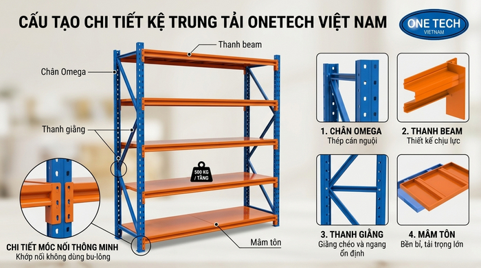 Cấu tạo kệ trung tải thép chịu lực