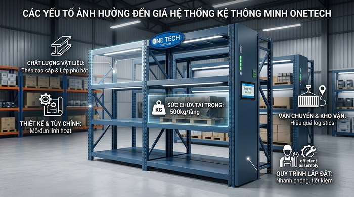 Các yếu tố ảnh hưởng đến báo giá kệ kho thông minh Quảng Ninh