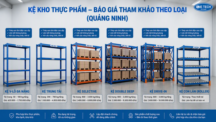 Bảng giá tham khảo kệ kho thực phẩm Quảng Ninh theo từng loại