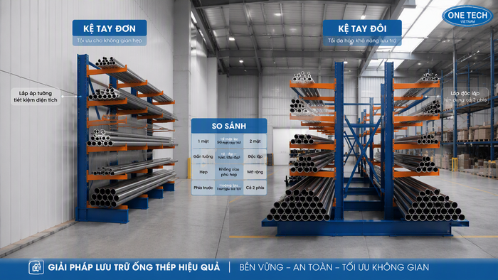 So sánh kệ tay đỡ một phía và hai phía để ống thép