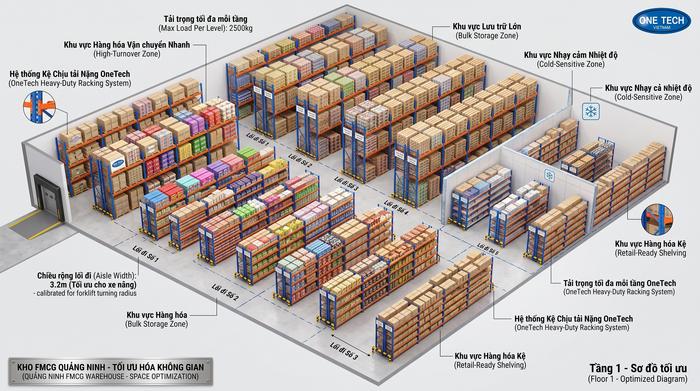 Bố trí layout kệ kho FMCG Quảng Ninh Layout bố trí kệ kho FMCG Quảng Ninh tối ưu mật độ lưu trữ