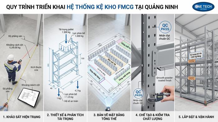 Quy trình triển khai kệ kho FMCG Quảng Ninh Quy trình lắp đặt và bàn giao kệ kho FMCG Quảng Ninh