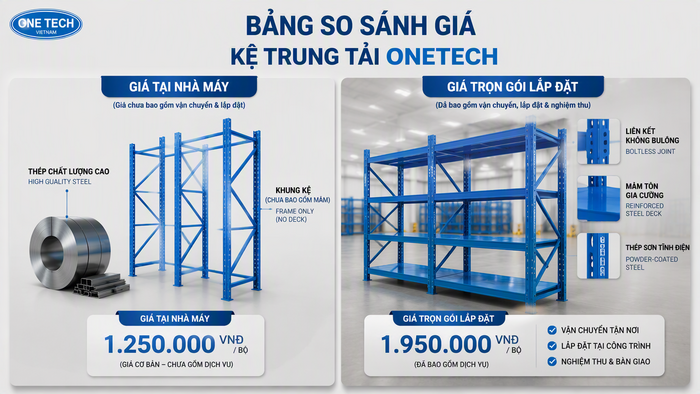 So sánh giá kệ trung tải tại nhà máy và giá trọn gói lắp đặt