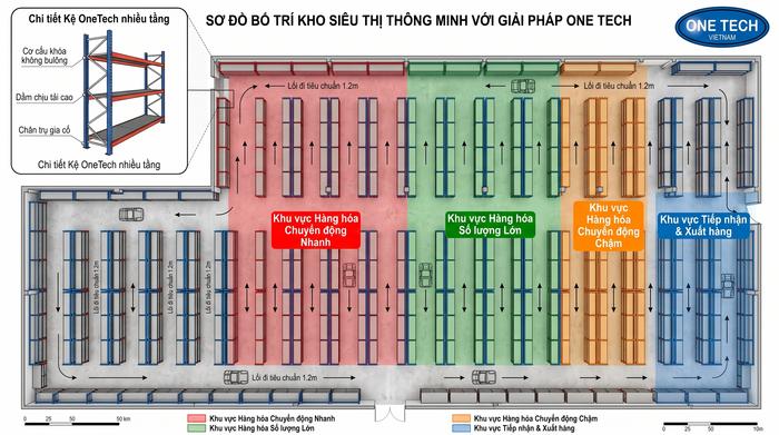 Thiết kế kệ kho siêu thị Quảng Ninh Thiết kế mặt bằng kệ kho siêu thị tối ưu lối đi và mật độ lưu trữ