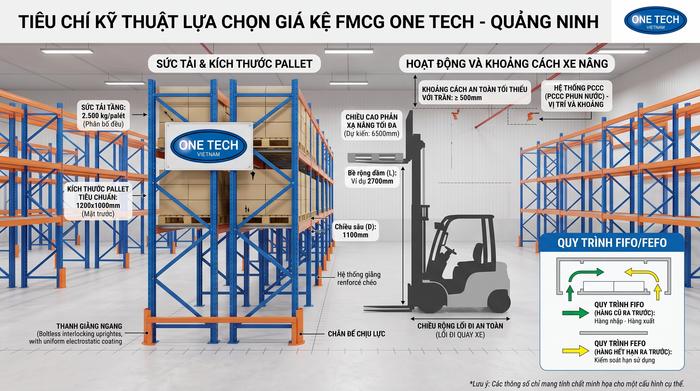 Tiêu chí kỹ thuật chọn kệ kho FMCG Quảng Ninh Tiêu chí chọn kệ kho FMCG Quảng Ninh theo tải trọng và xe nâng