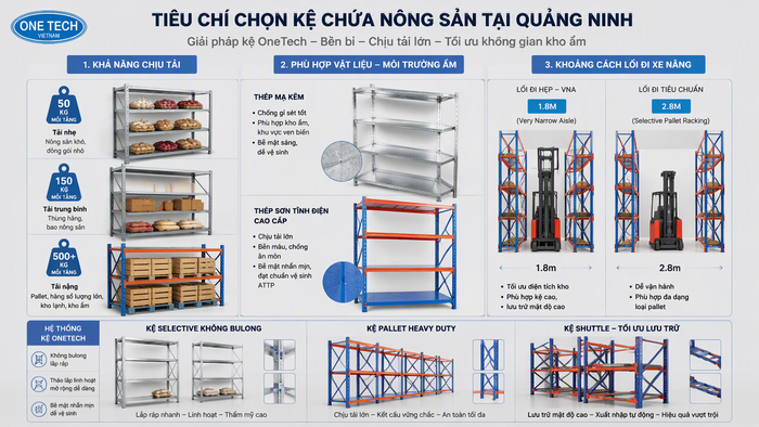 Tiêu chí chọn kệ kho nông sản tại Quảng Ninh Tiêu chí lựa chọn kệ kho nông sản Quảng Ninh theo tải trọng vật liệu và lối đi xe nâng